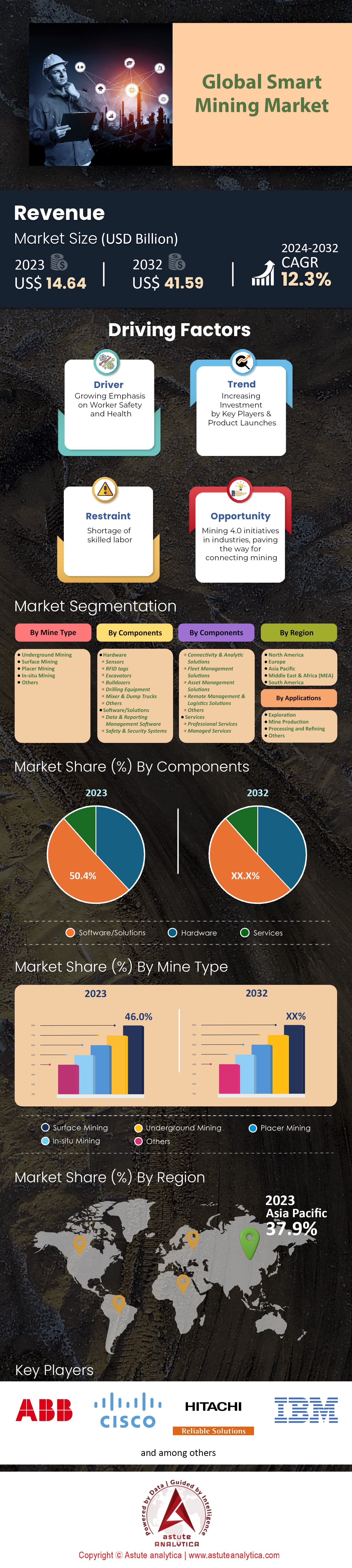 Mercado de minería inteligente